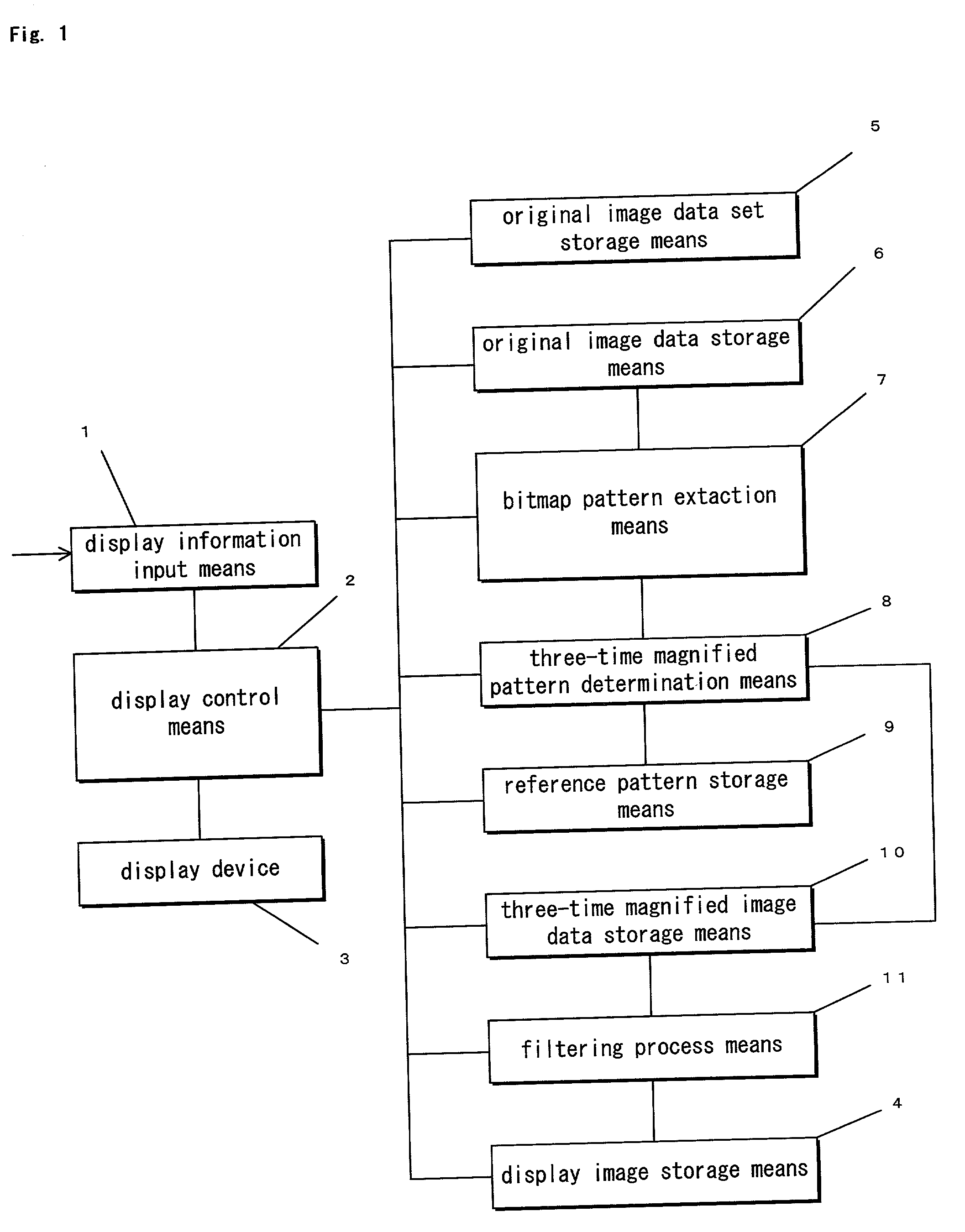 Display equipment, display method, and storage medium storing a display control program using sub-pixels