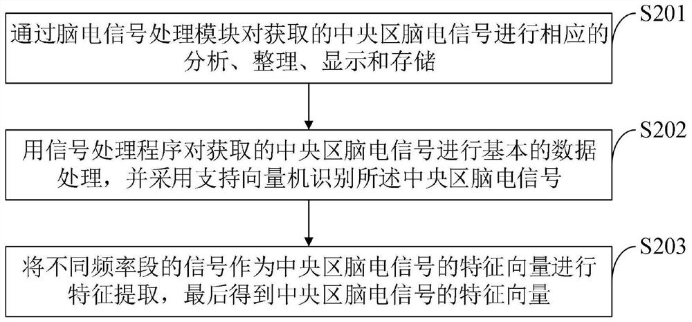 Display control system and control method for industrial design