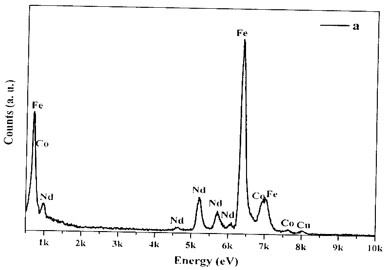 Method for simultaneously improving magnetic property and mechanical property of hot-pressing magnet ring