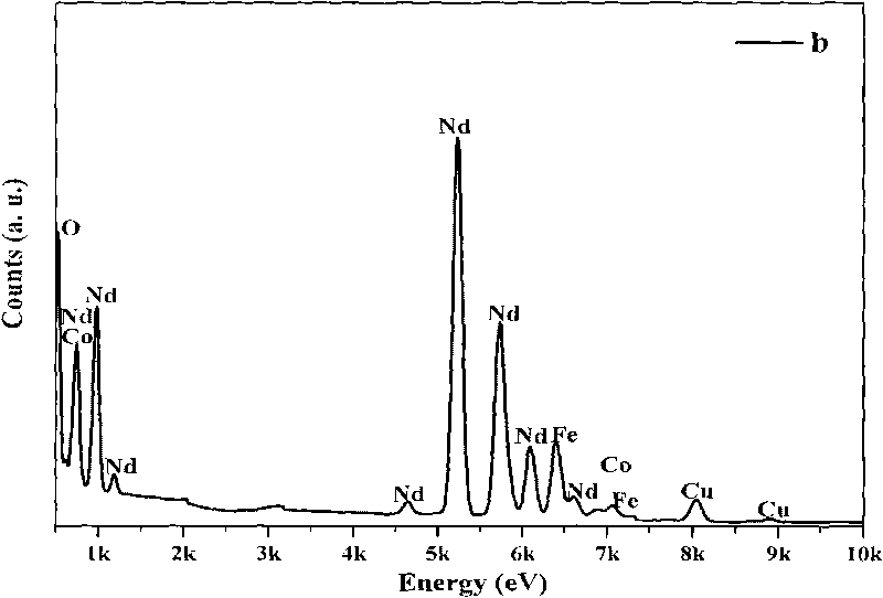 Method for simultaneously improving magnetic property and mechanical property of hot-pressing magnet ring