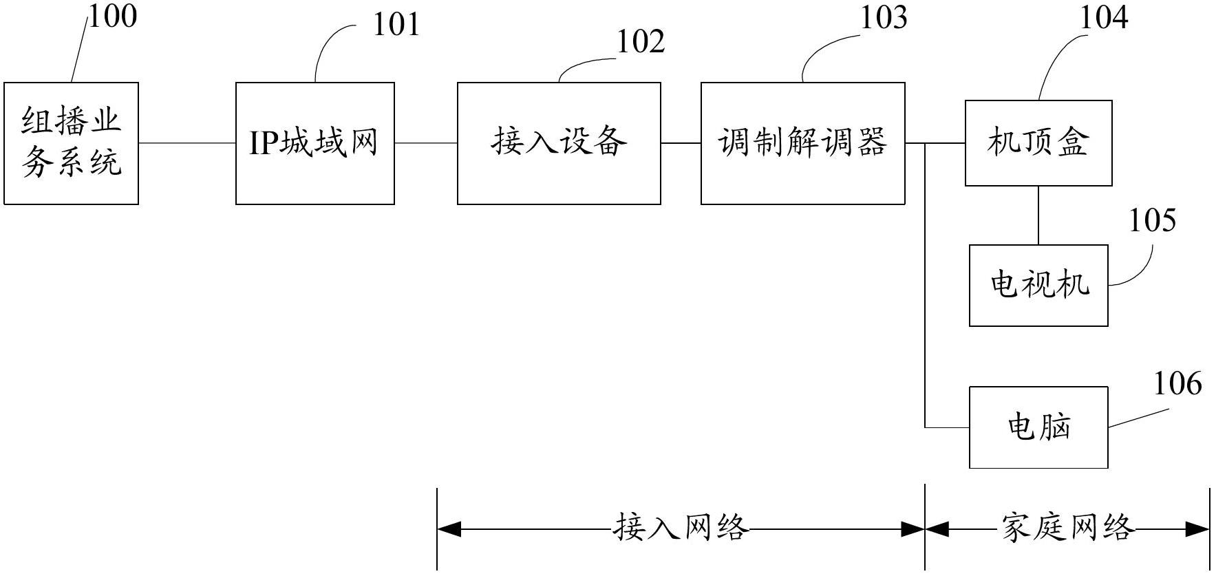 Multicast service processing method and device