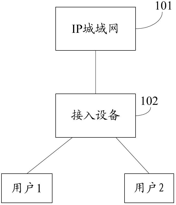 Multicast service processing method and device