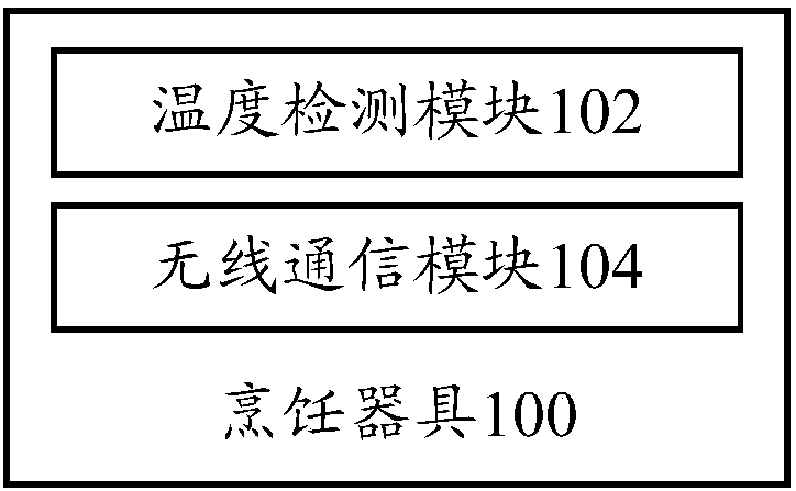 Cooking apparatus, cooking device, and control method of cooking device