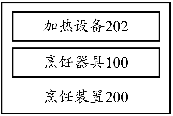 Cooking apparatus, cooking device, and control method of cooking device