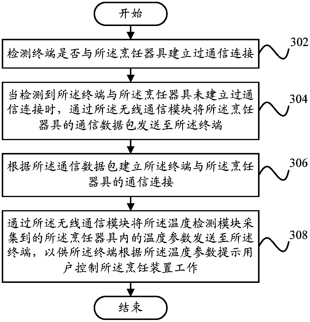 Cooking apparatus, cooking device, and control method of cooking device