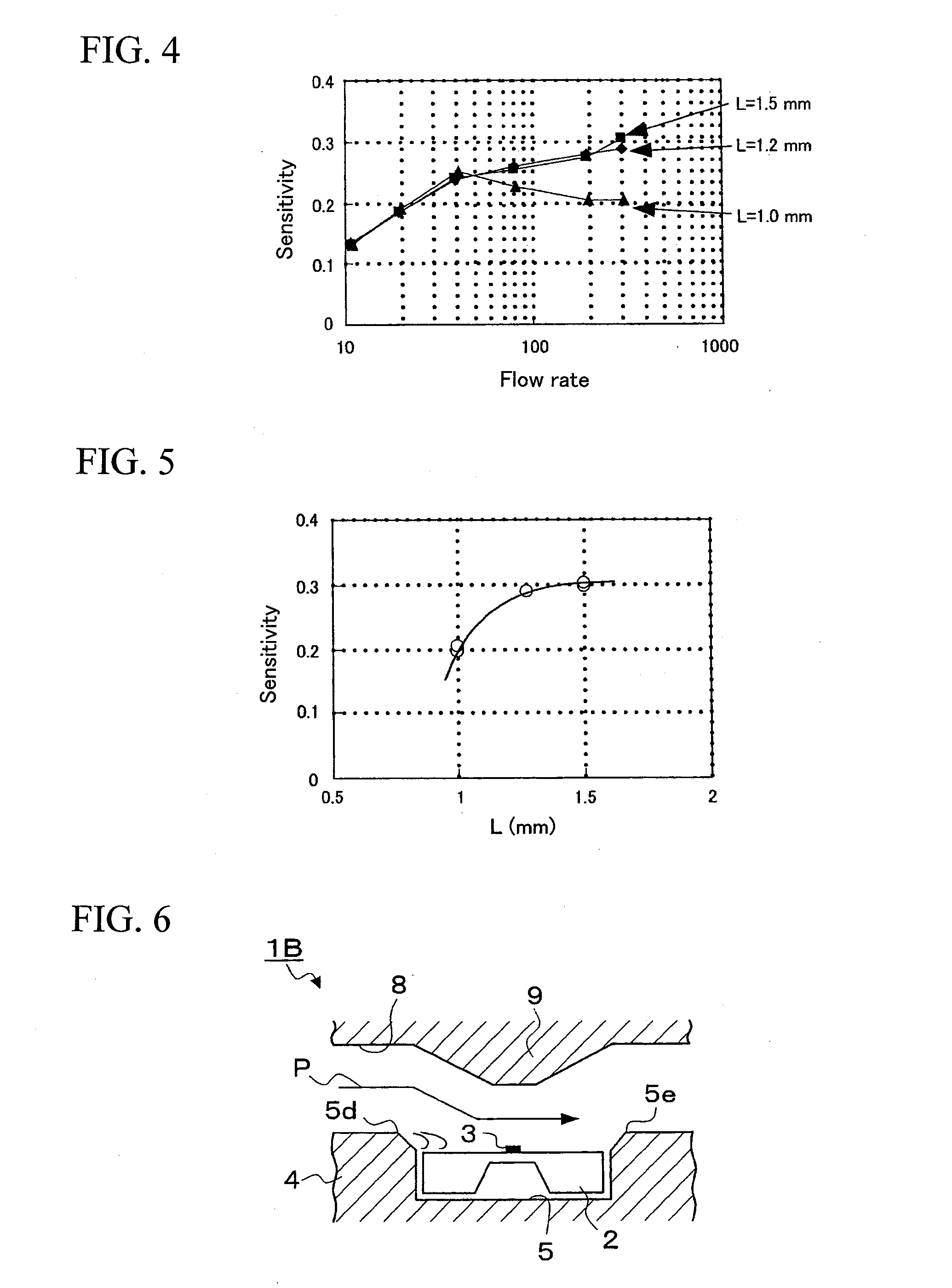 Thermal type flow sensor