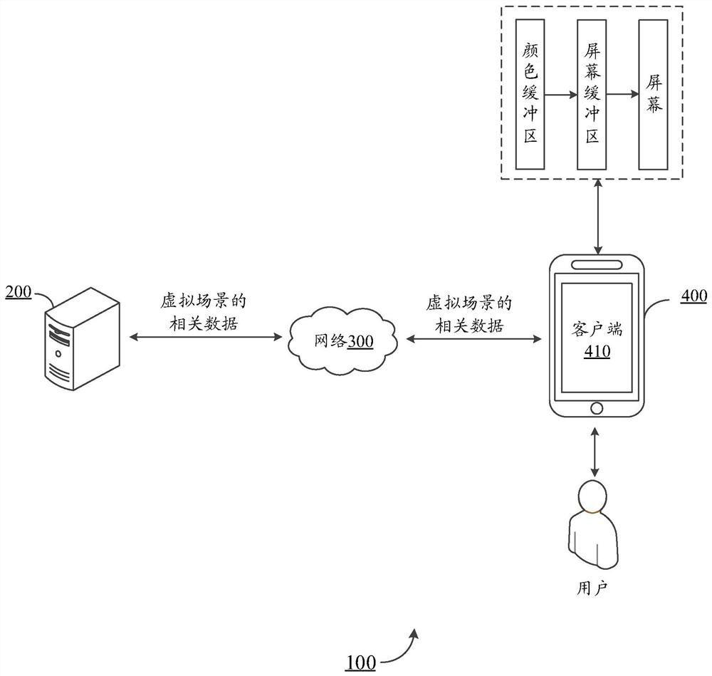 Virtual scene rendering method and device and electronic equipment