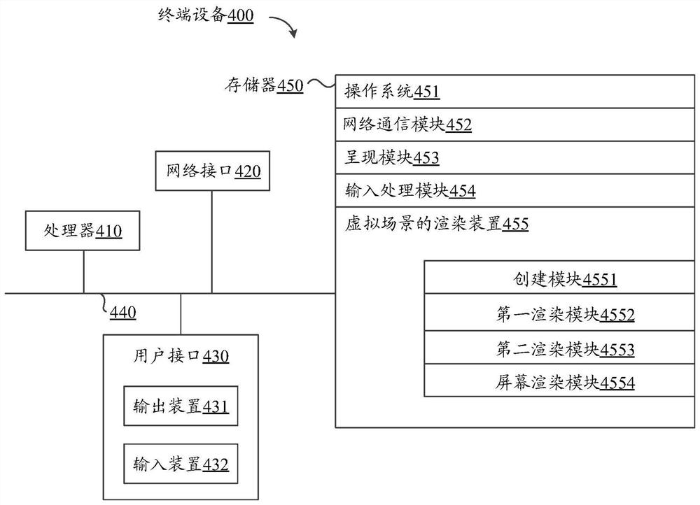 Virtual scene rendering method and device and electronic equipment