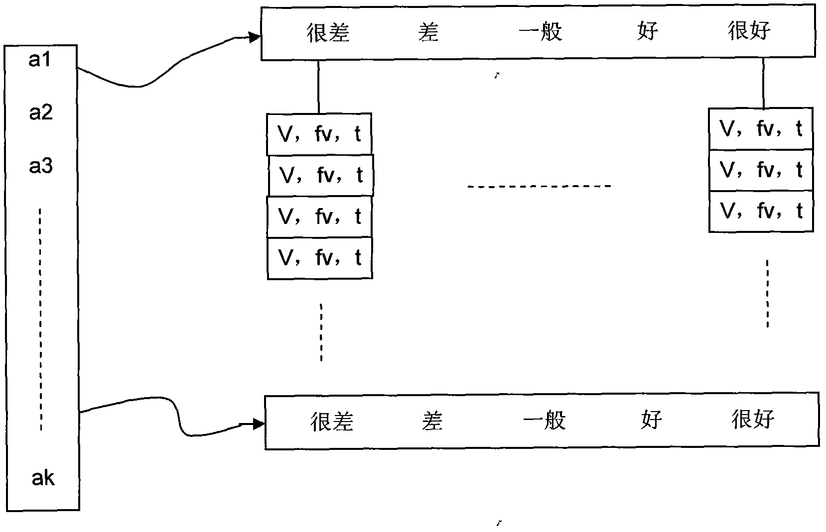 Backward learning-based dynamic multi-attribute service selecting method