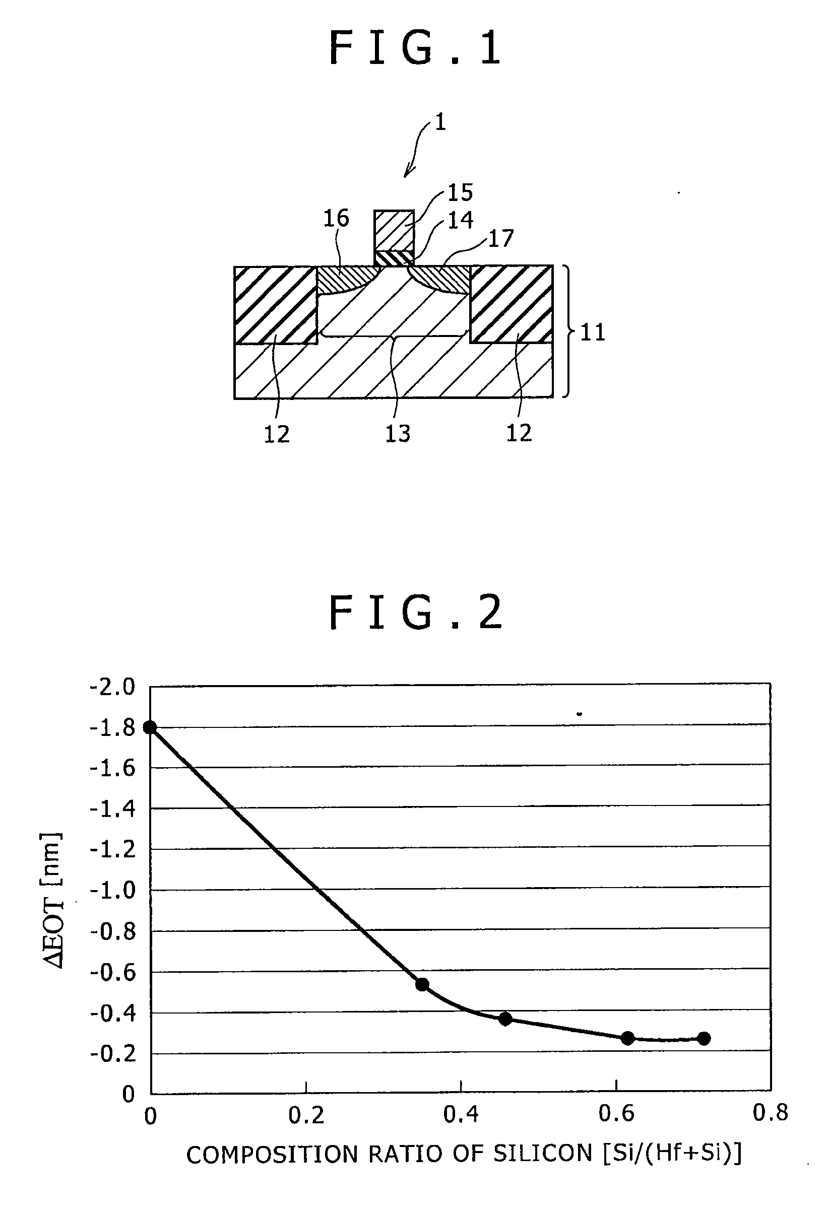 Semiconductor device and method of manufacturing the same