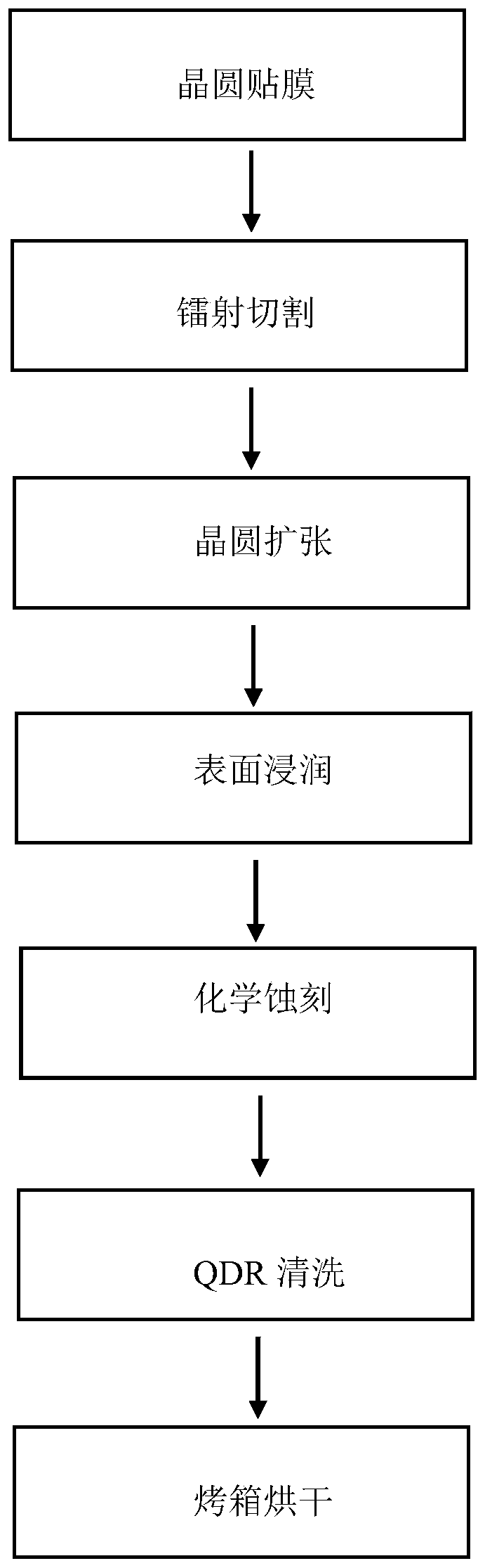 Processing method of chip after laser cutting