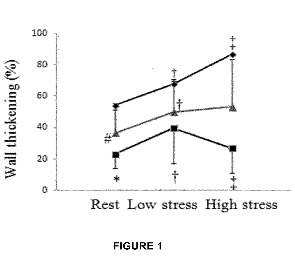 Heart failure treatment