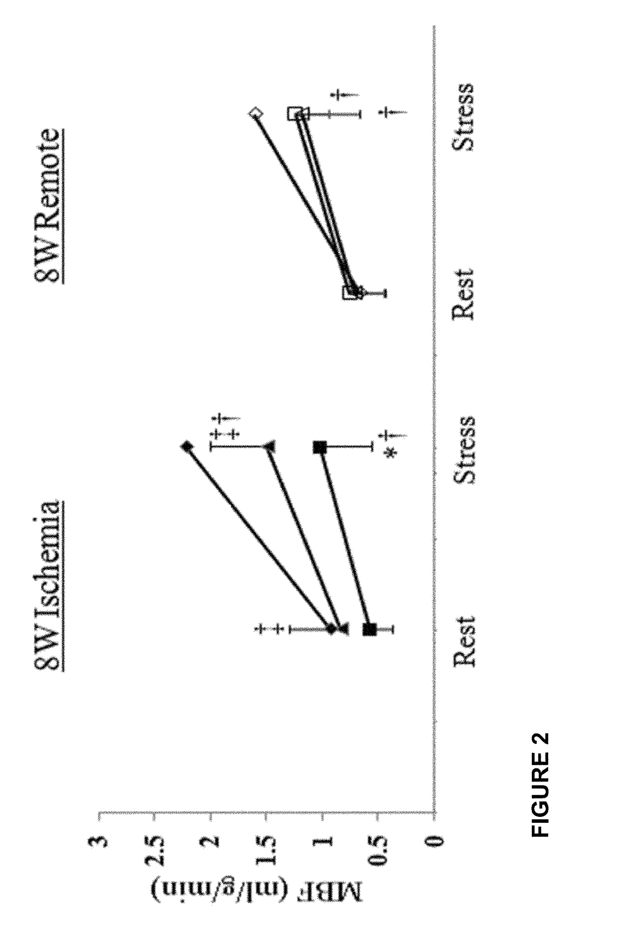 Heart failure treatment