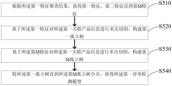 A method and system for traceability of customs samples based on knowledge graph