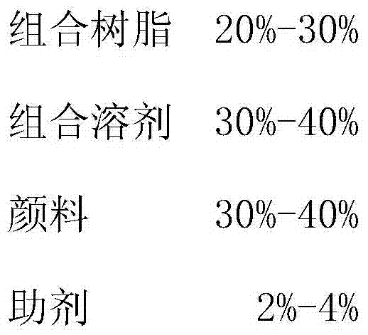 Environment-friendly white printing ink for printing of POF thermal contraction film and preparation method of white printing ink