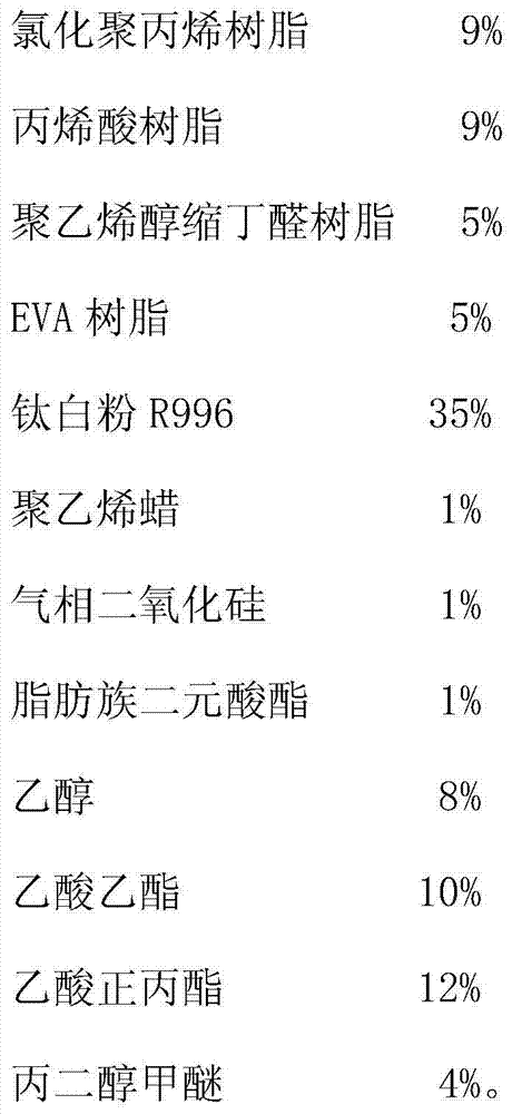 Environment-friendly white printing ink for printing of POF thermal contraction film and preparation method of white printing ink