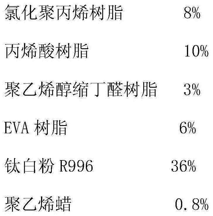 Environment-friendly white printing ink for printing of POF thermal contraction film and preparation method of white printing ink