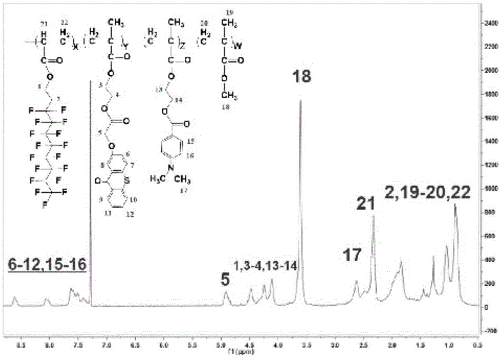 Fluorinated hydrogen abstraction polymer photoinitiator, preparation method and application thereof