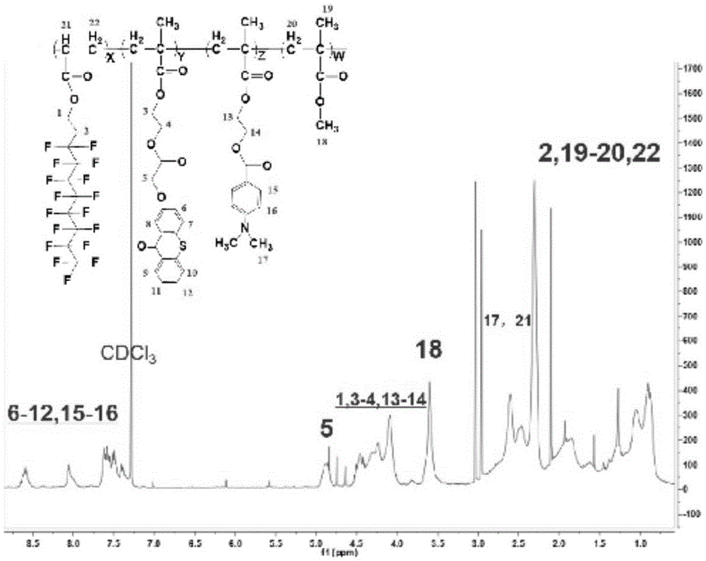 Fluorinated hydrogen abstraction polymer photoinitiator, preparation method and application thereof