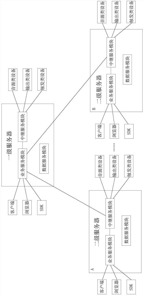 Distributed audio and video task management and distribution system and implementation method