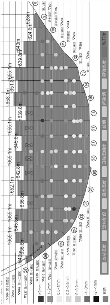 Control Method of Maximum Temperature Range of Low-heat Cement Concrete in High Arch Dam