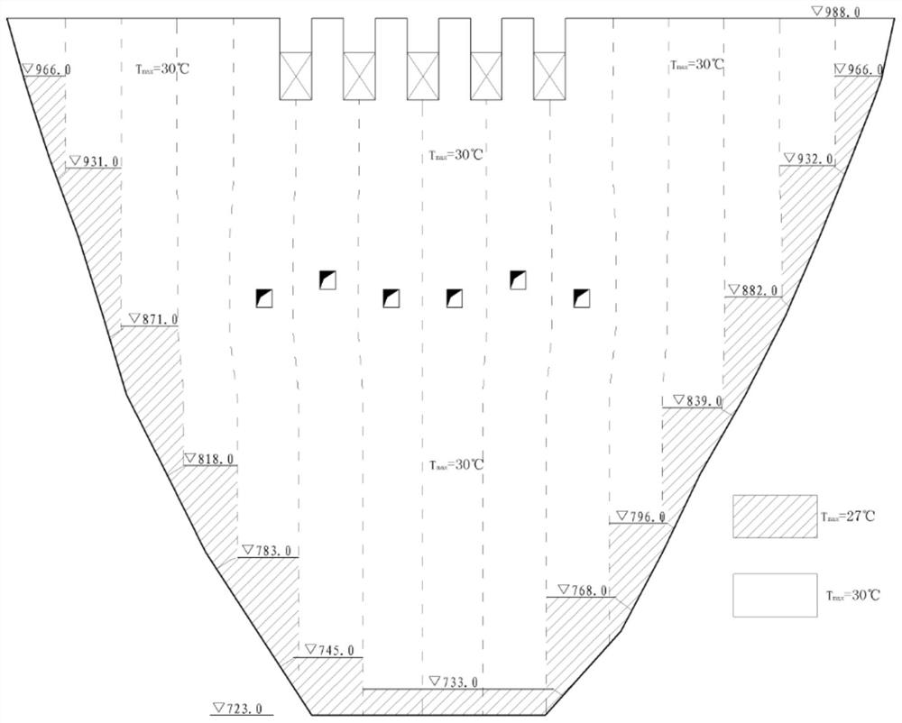 Control Method of Maximum Temperature Range of Low-heat Cement Concrete in High Arch Dam