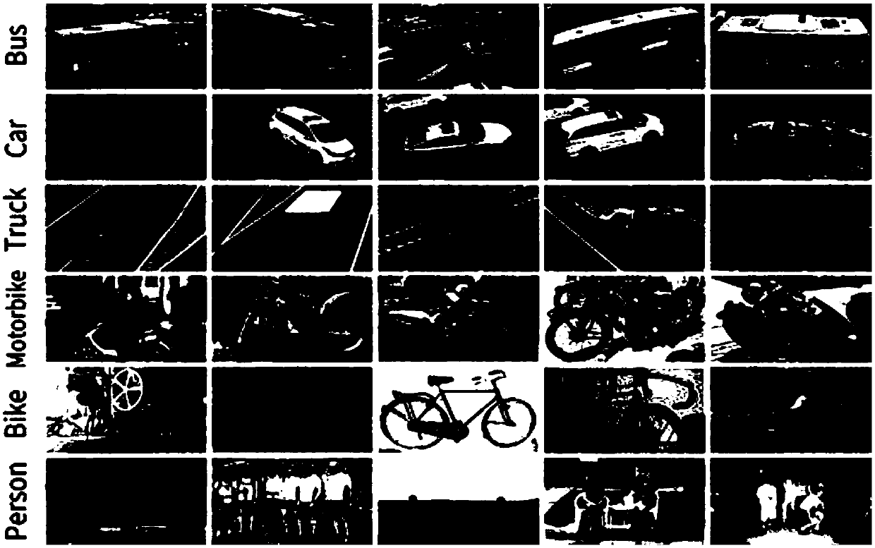 Traffic flow statistical method facing to urban traffic signal timing plan