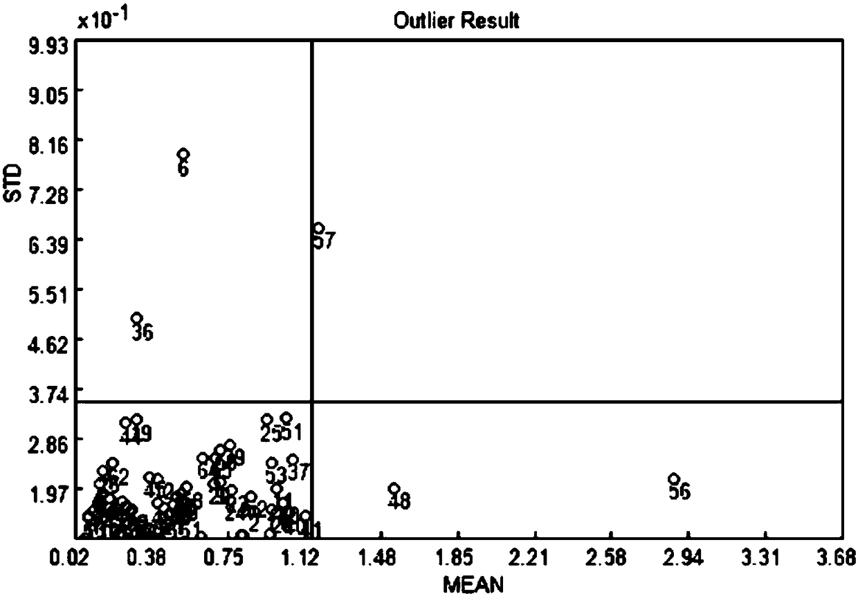 Method for fast identifying source tree varieties of pine gum by means of near infrared spectroscopy