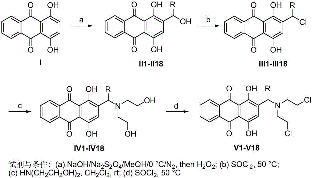 Hydroxyanthraquinone chlormethine derivative having antitumor activity, and preparation method thereof