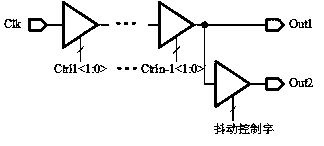 A reference clock frequency multiplier circuit and algorithm based on numerical control delay duty ratio calibration