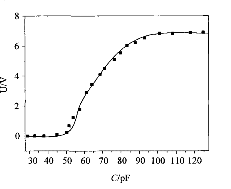 Method and device for measuring two-phase flow parameter based on double-end capacitance probe