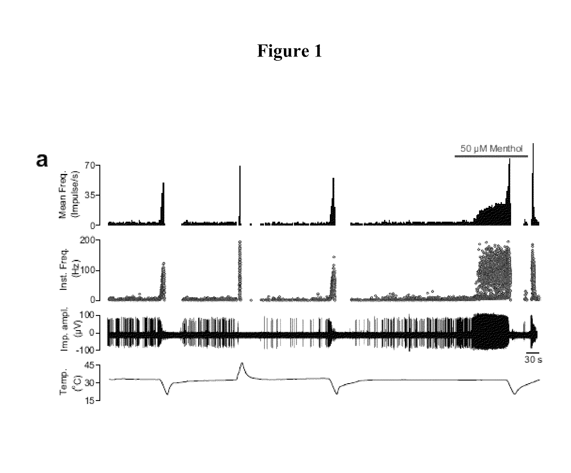 Ophthalmic composition comprising ws-12 and methods to treat xerophthalmia