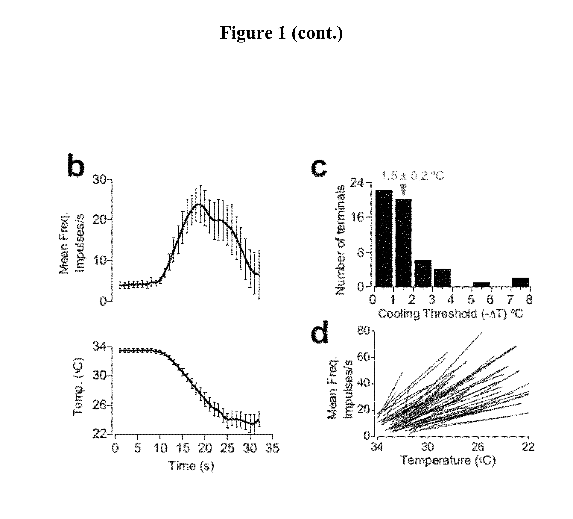 Ophthalmic composition comprising ws-12 and methods to treat xerophthalmia