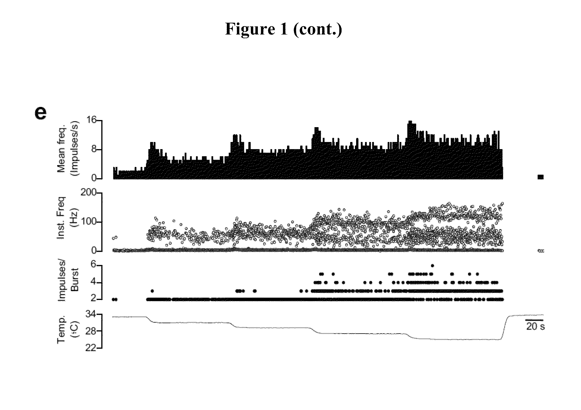 Ophthalmic composition comprising ws-12 and methods to treat xerophthalmia