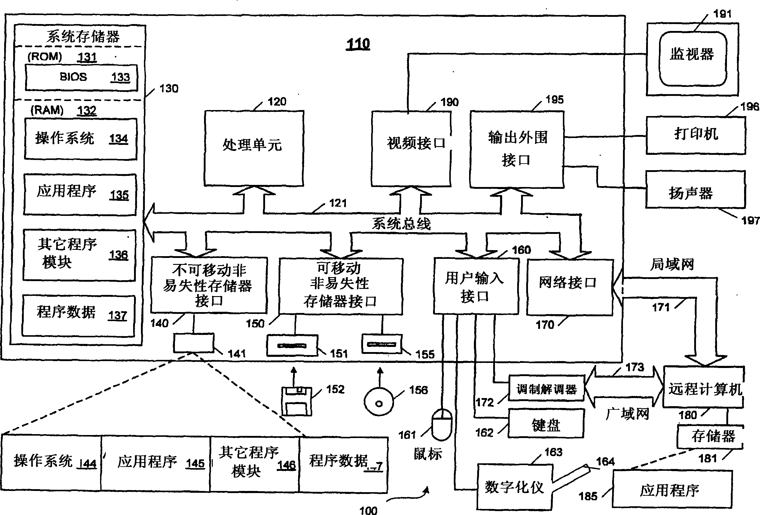 Universal computing device