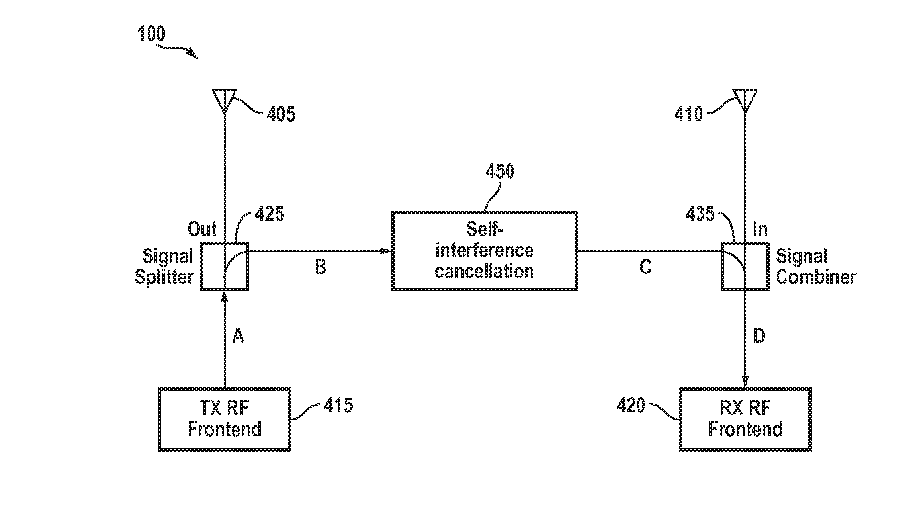 Signal cancellation using feedforward and feedback paths