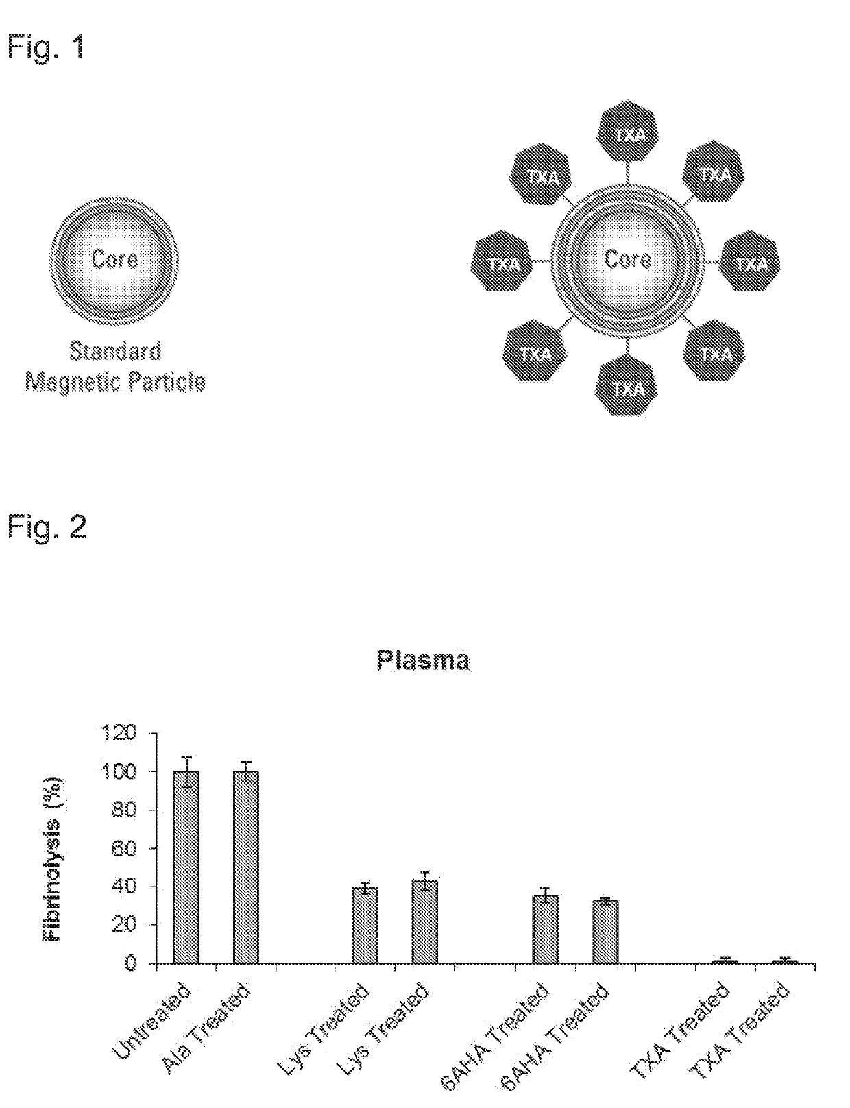 Human blood-derived products having decreased fibrinolytic activity and uses thereof in hemostatic disorders