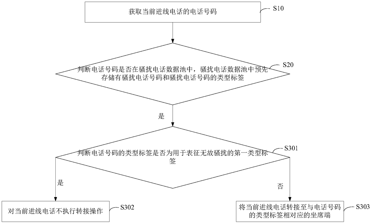 Processing method and apparatus