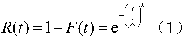 Bayes and fault tree based reliability evaluation method of numerical control machine tool