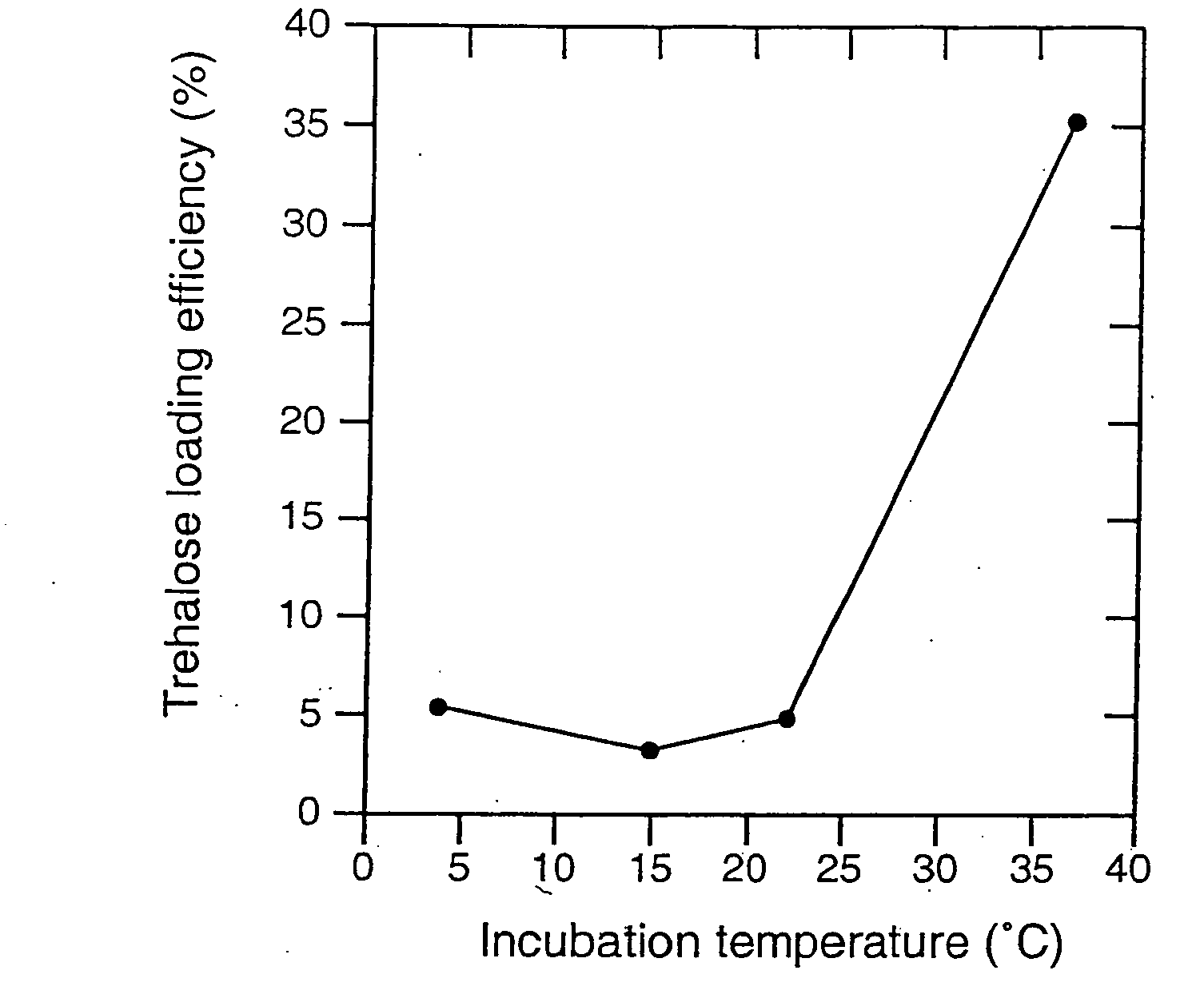 Therapeutic platelets and methods