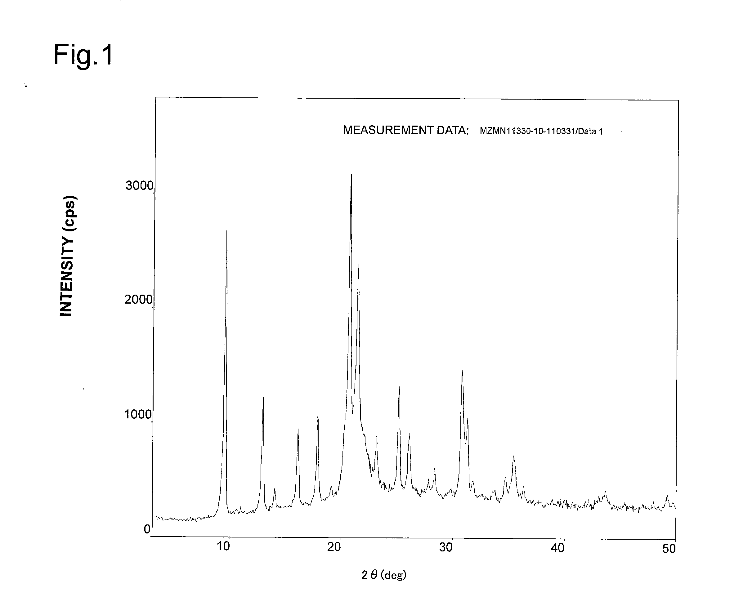 Catalyst for nitrogen oxide removal