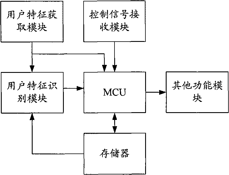 Television automatic adjustment method and television