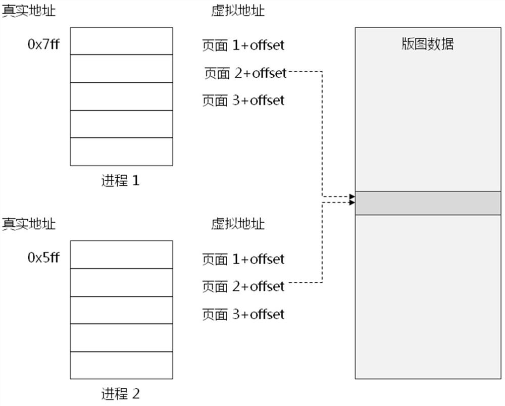 A review method, system and storage medium for layout data