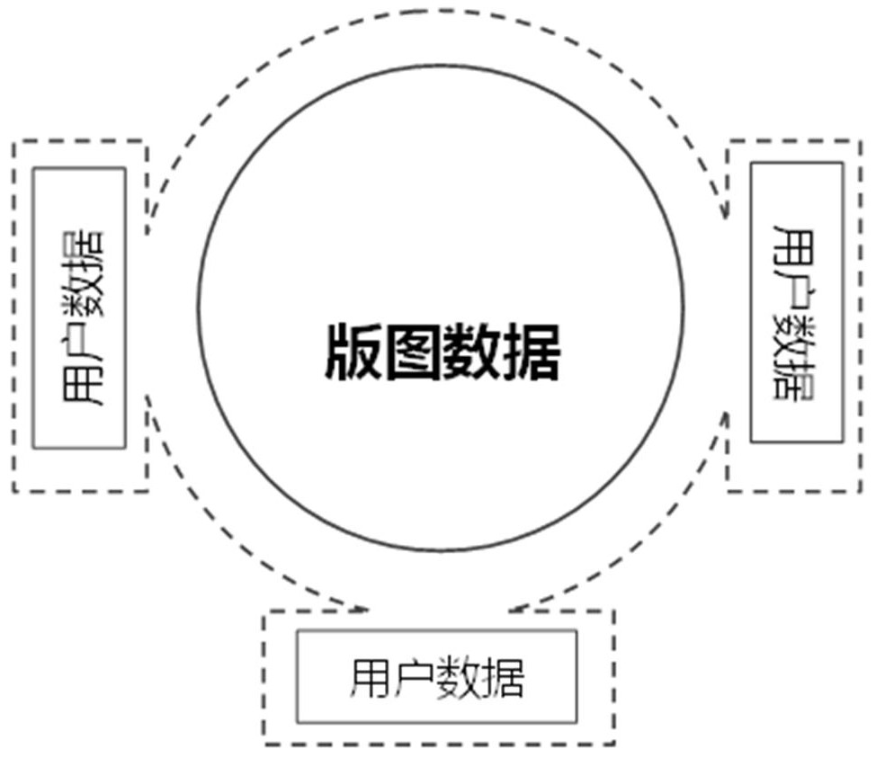 A review method, system and storage medium for layout data