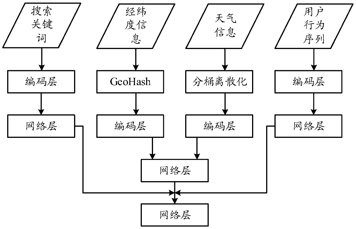 Search intention recognition method and device, electronic equipment and storage medium