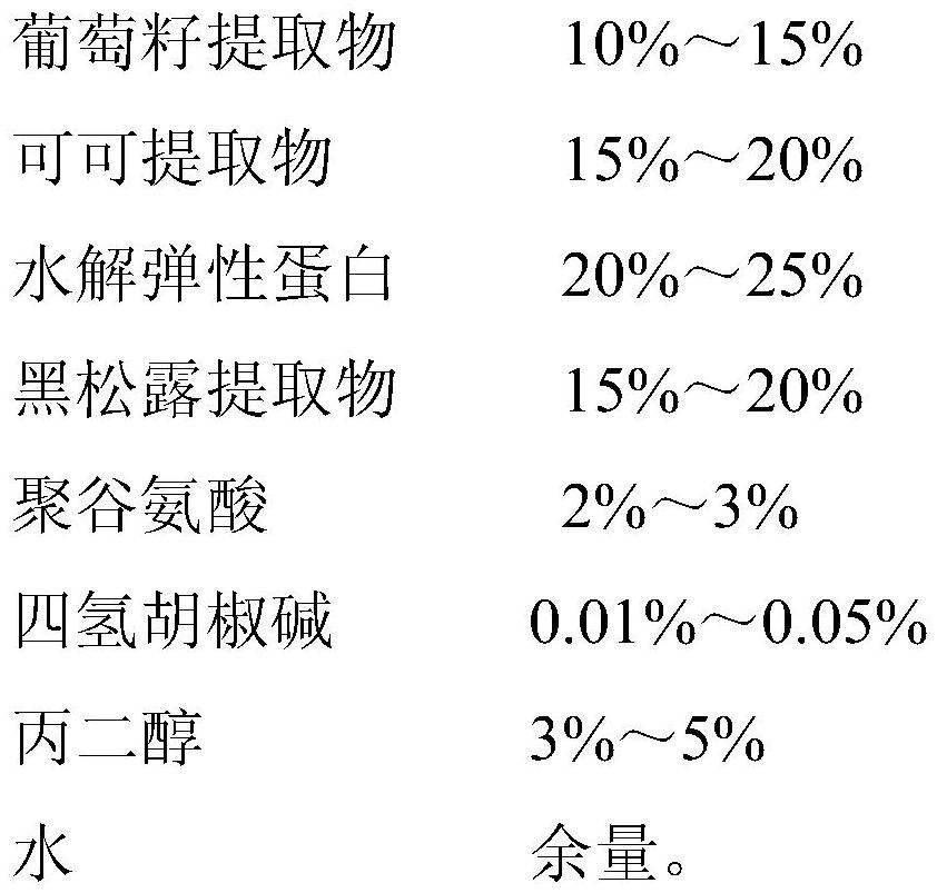 A kind of skin care matrix with anti-aging effect and its preparation method and application