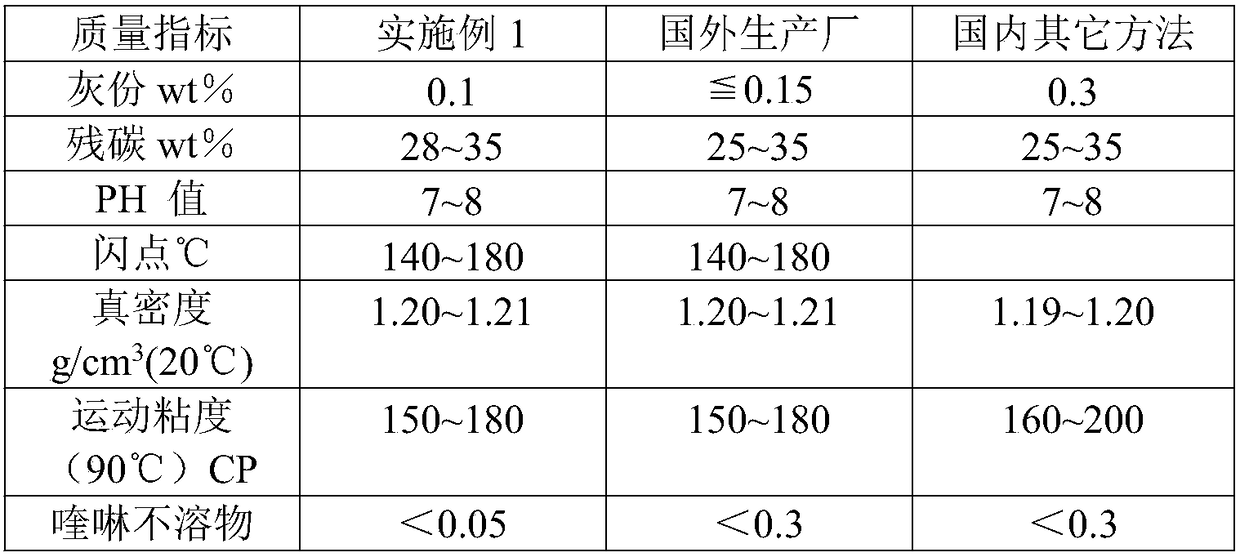 Raw material pretreatment solvent extraction system and method for needle coke industrial production