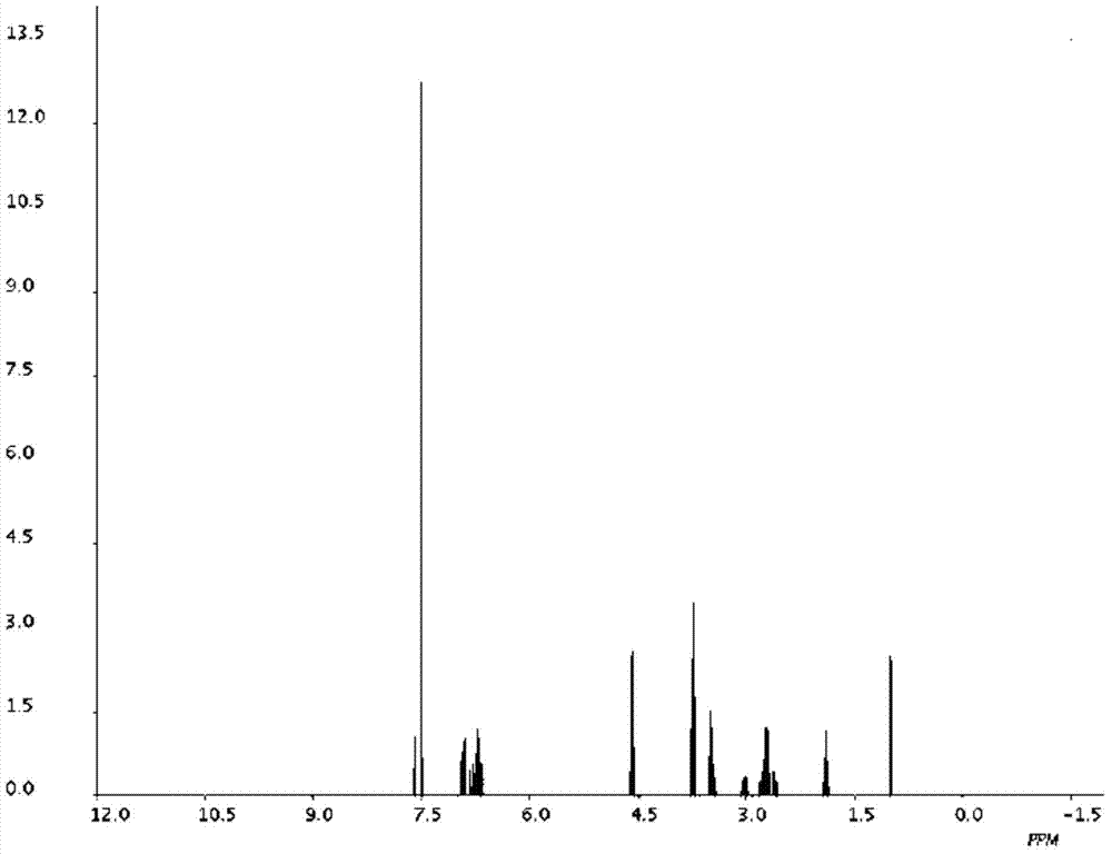 Silodosin intermediate, preparation method of silodosin intermediate and method for preparing silodosin from silodosin intermediate