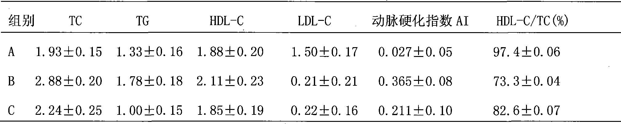 Fermentation yogurt capable of reducing cholesterol and preparation method thereof