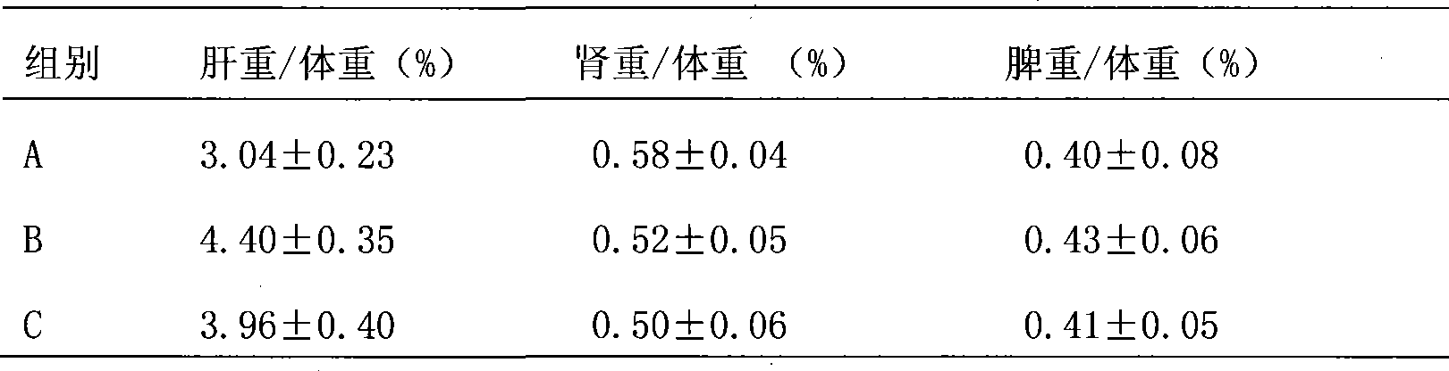 Fermentation yogurt capable of reducing cholesterol and preparation method thereof